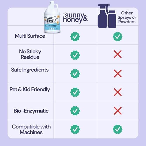 Sunny And Honey Carpet Cleaner Shampoo 32 Fl Oz Light Lavender