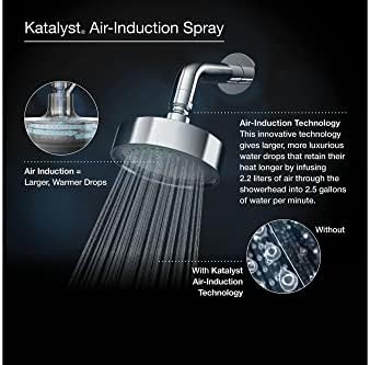 KOHLER Forte 25 GPM Showerhead With Katalyst Spray