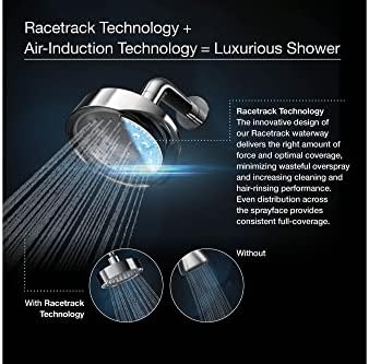 KOHLER Forte 25 GPM Showerhead With Katalyst Spray