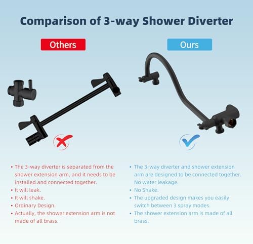 Hibbent All Metal High Pressure 7-Spray Shower Combo