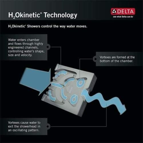 Delta Hand Shower with H2Okinetic Technology