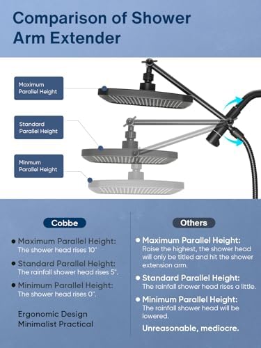 Heemli 12 Inch Adjustable Dual Shower Head Combo - 8 Modes Black