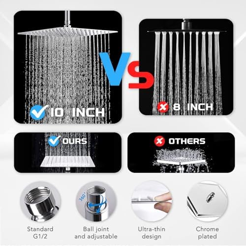 Razime 10 High Pressure Rainfall Shower Head with Handheld Combo
