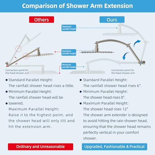 Hibbent 20 All Metal Shower Head Extension Arm