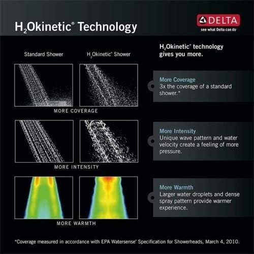 Delta Hand Shower with H2Okinetic Technology