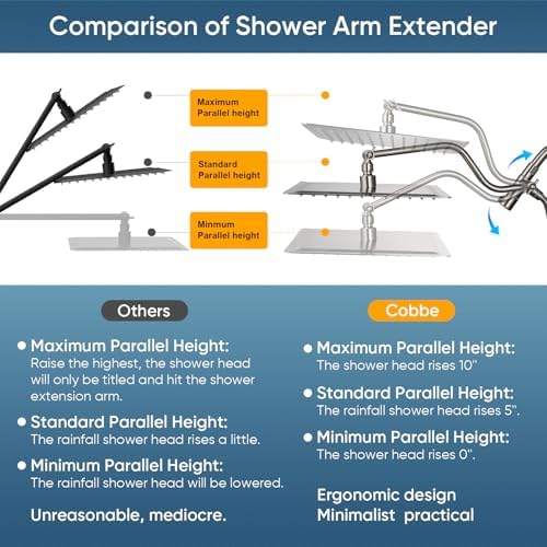 Cobbe 12 Inch 3-Way Rain Shower Head with Handheld Combo