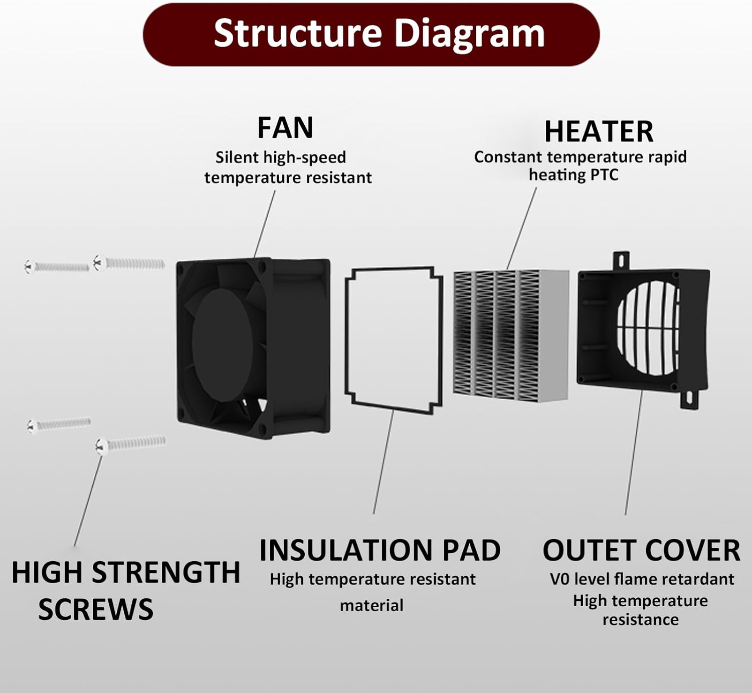 PTCYIDU PTC Fan Heater 110V 400W Energy Saving
