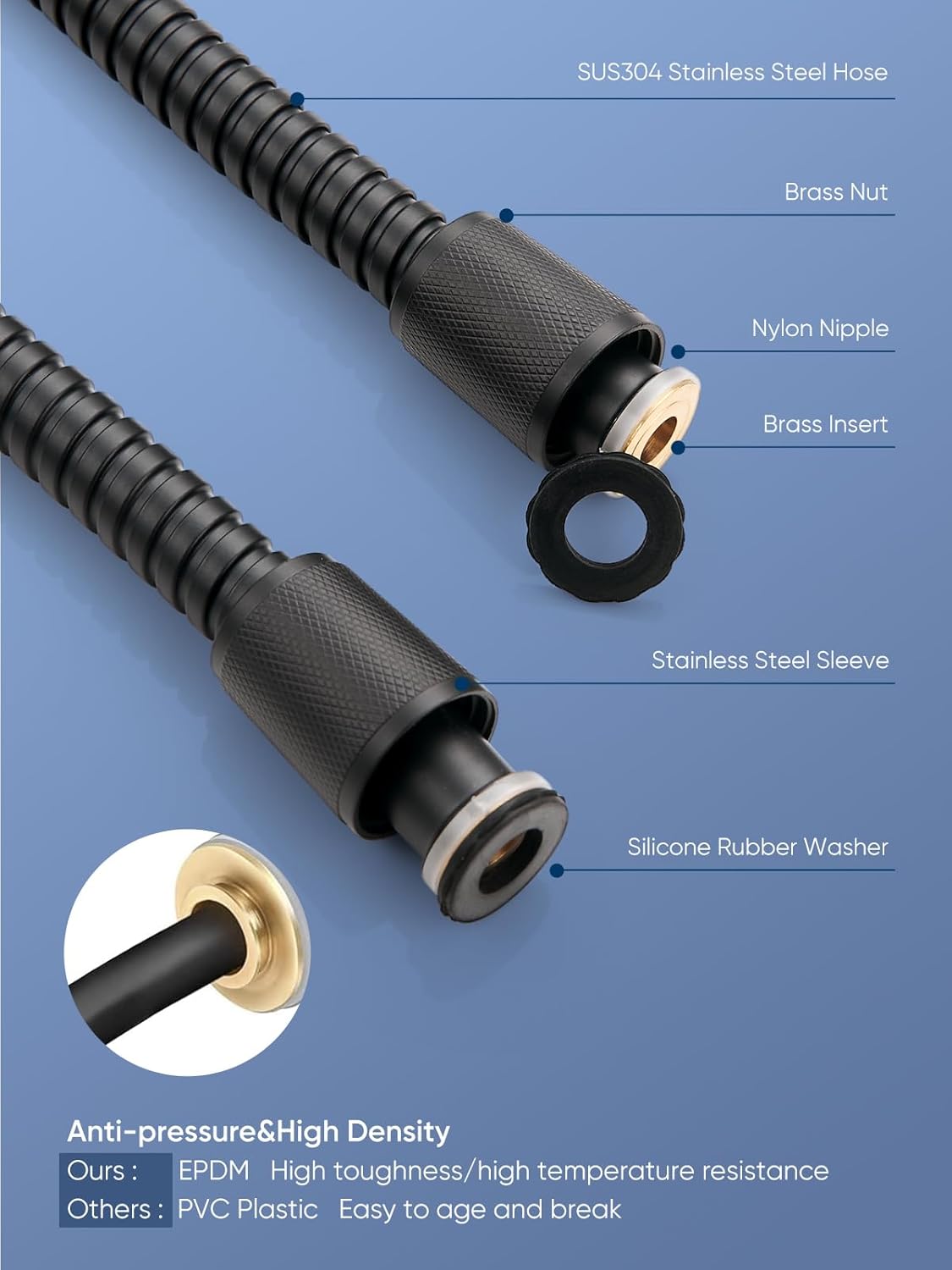 Heemli 12 Inch Adjustable Dual Shower Head Combo - 8 Modes Black