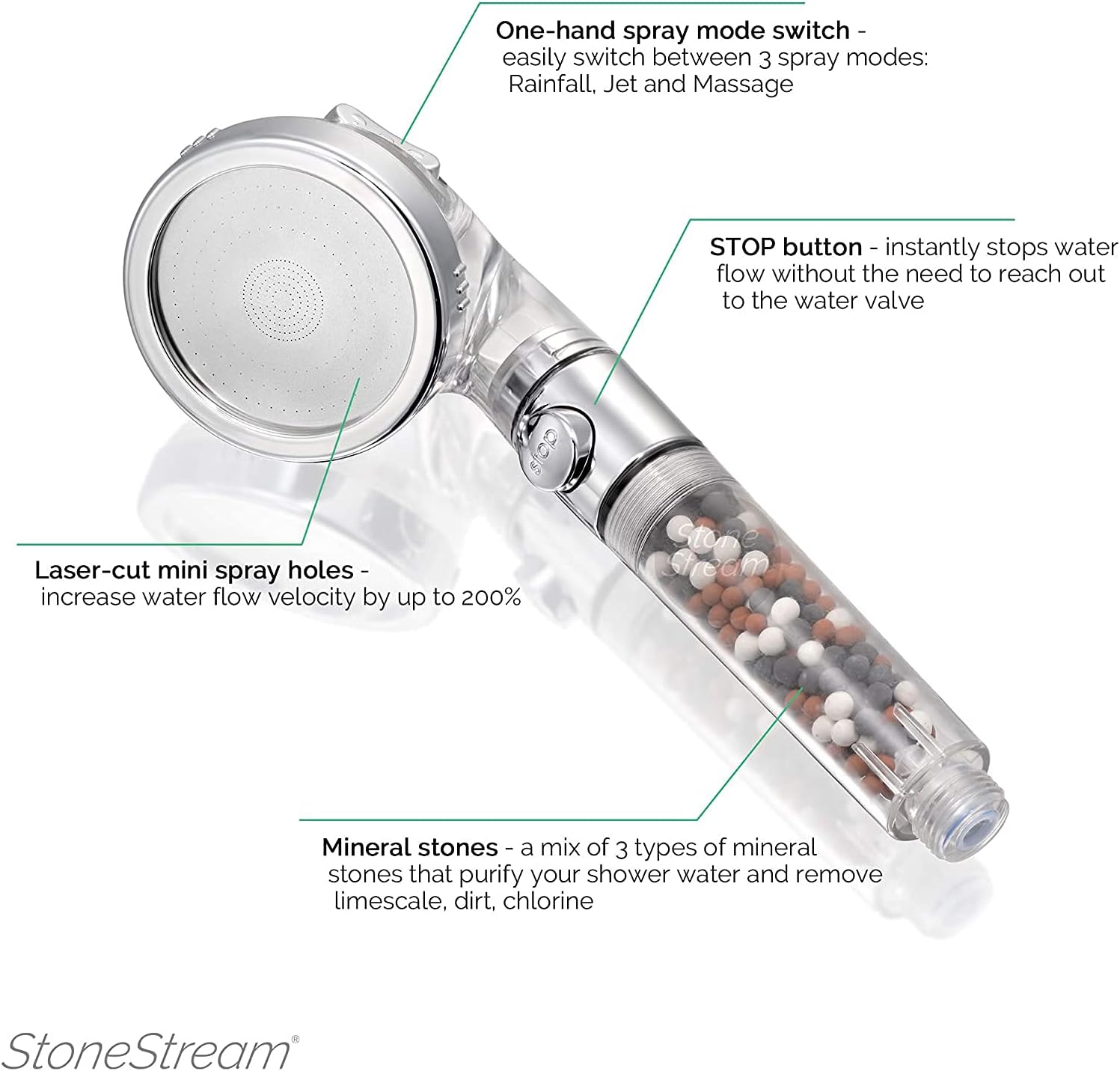StoneStream EcoPower Handheld Shower Head with 3 Spray Settings