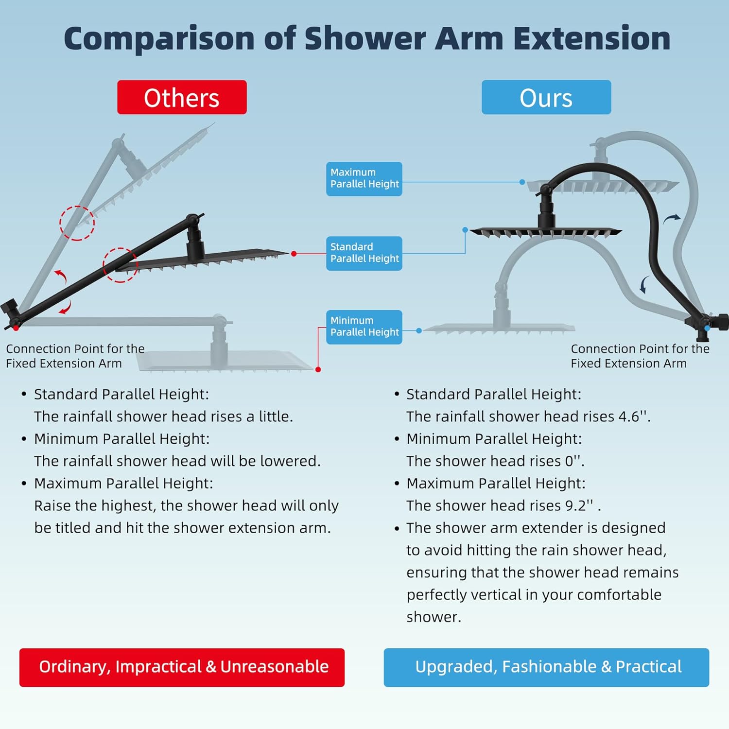 Hibbent All Metal High Pressure 7-Spray Shower Combo