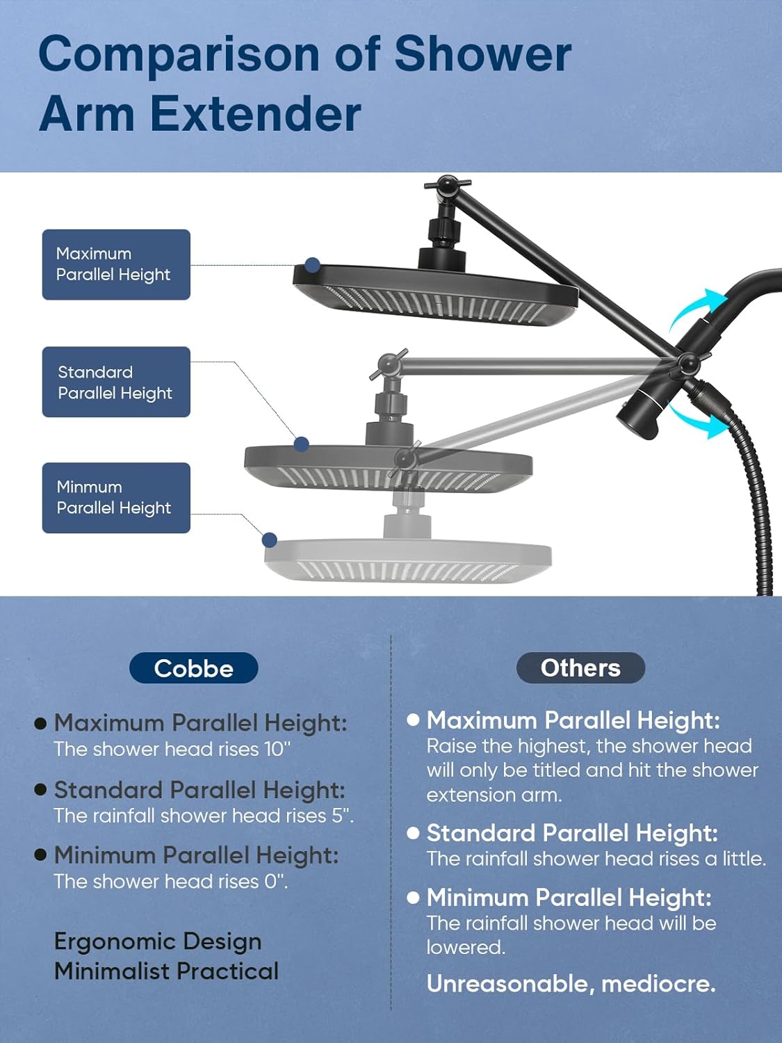 Heemli 12 Inch Adjustable Dual Shower Head Combo - 8 Modes Black