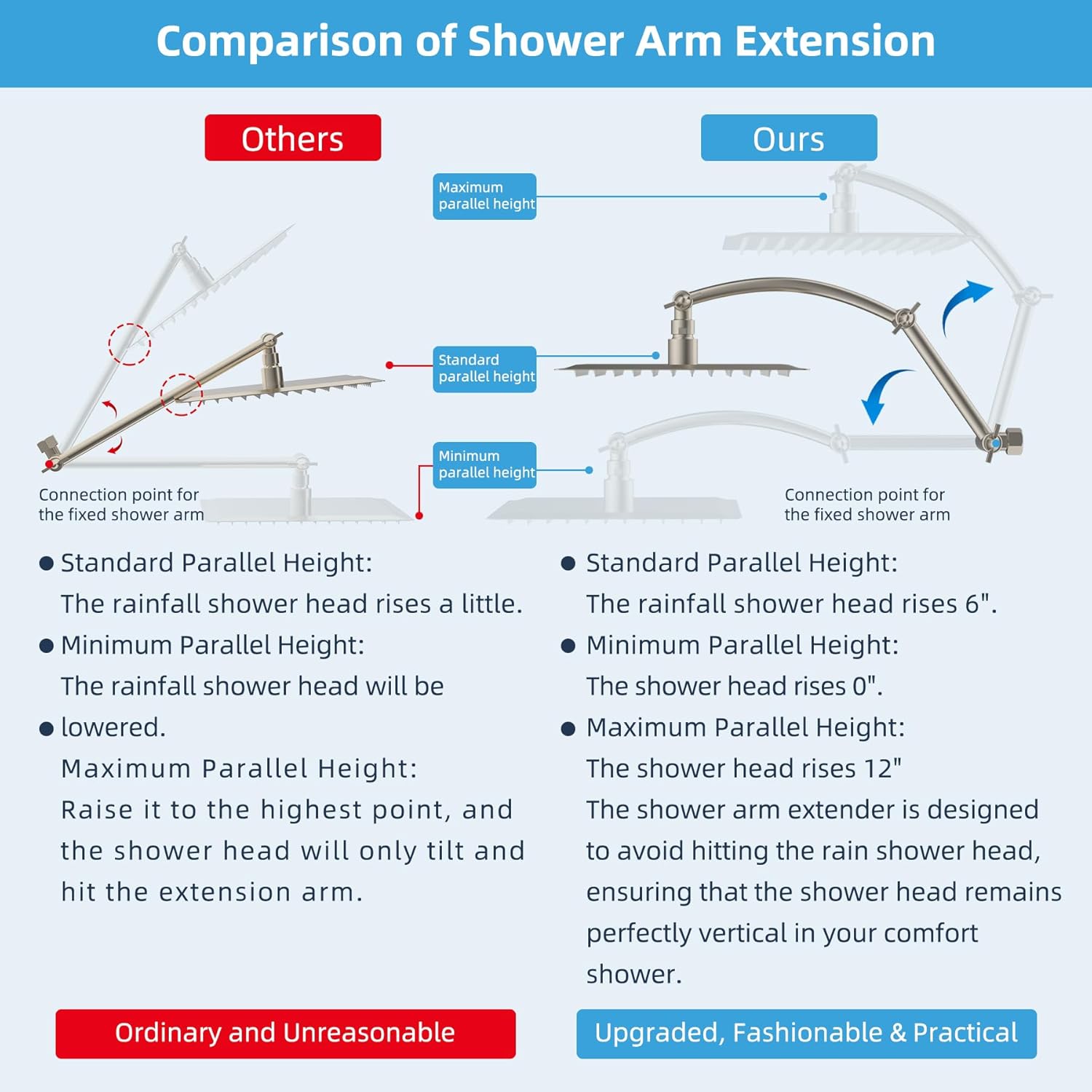 Hibbent 20 All Metal Shower Head Extension Arm