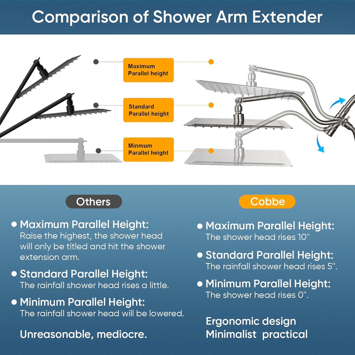 Cobbe 12 Inch 3-Way Rain Shower Head with Handheld Combo