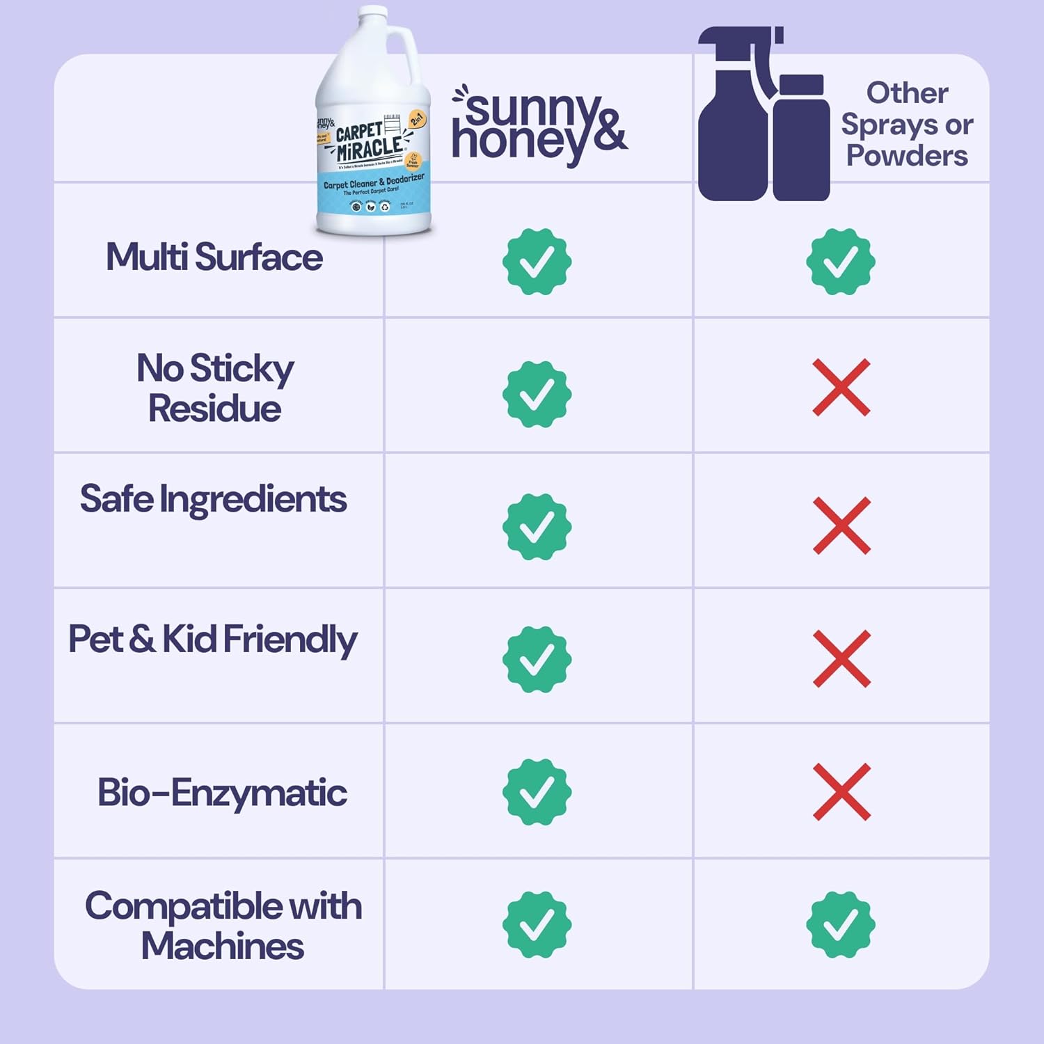 Sunny And Honey Carpet Cleaner Shampoo 32 Fl Oz Light Lavender