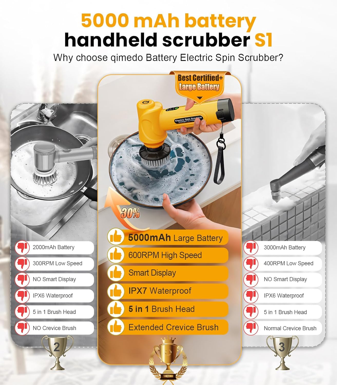 Qimedo 5000mAh Battery Spin Scrubber Q4