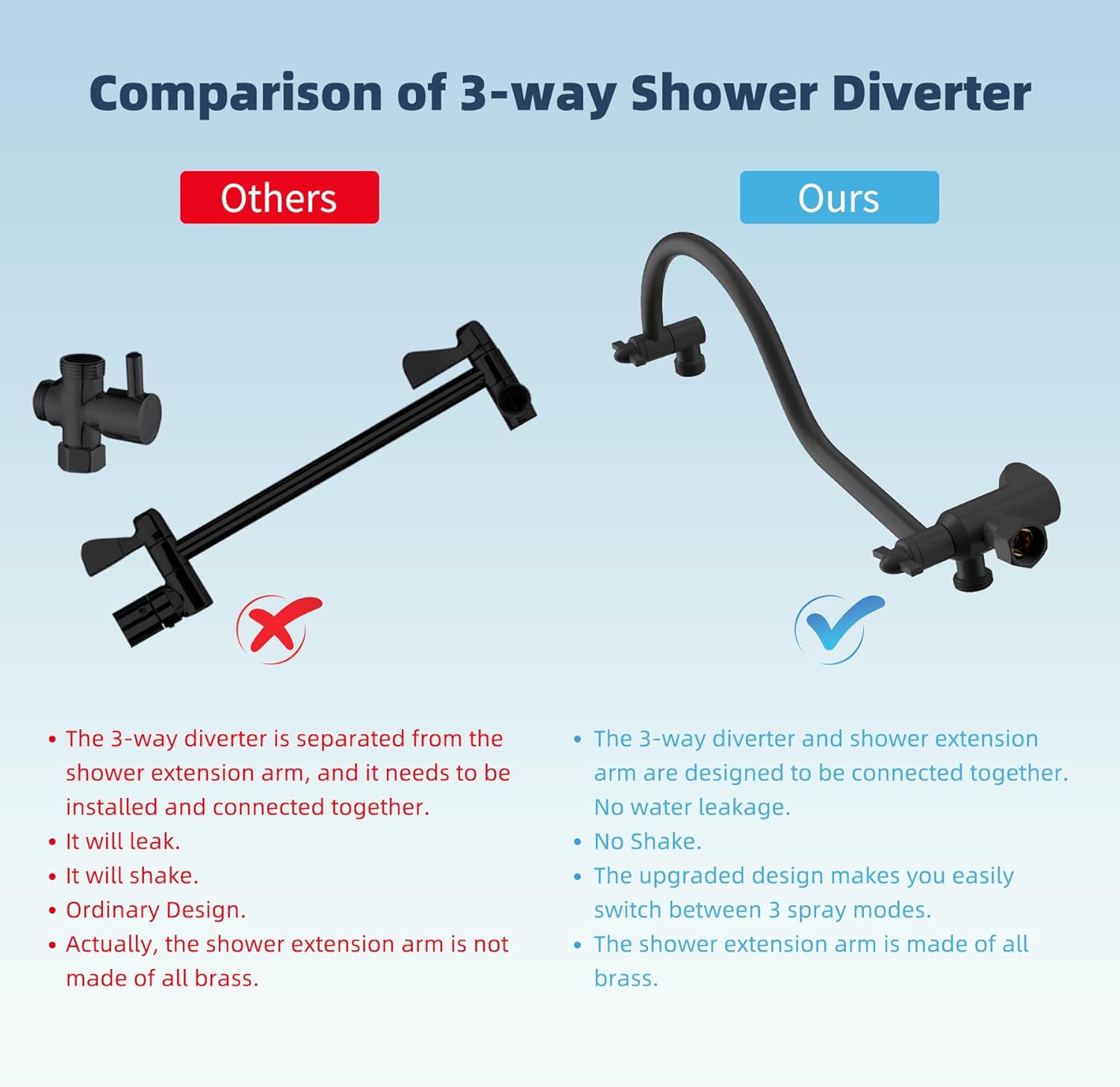 Hibbent All Metal High Pressure 7-Spray Shower Combo