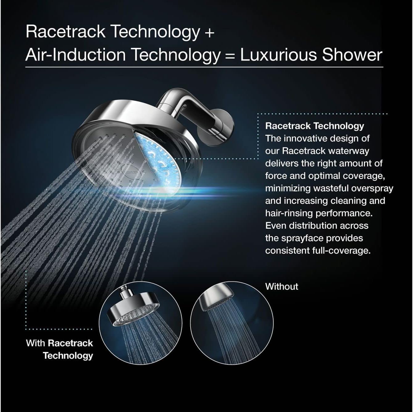 KOHLER Forte 25 GPM Showerhead With Katalyst Spray