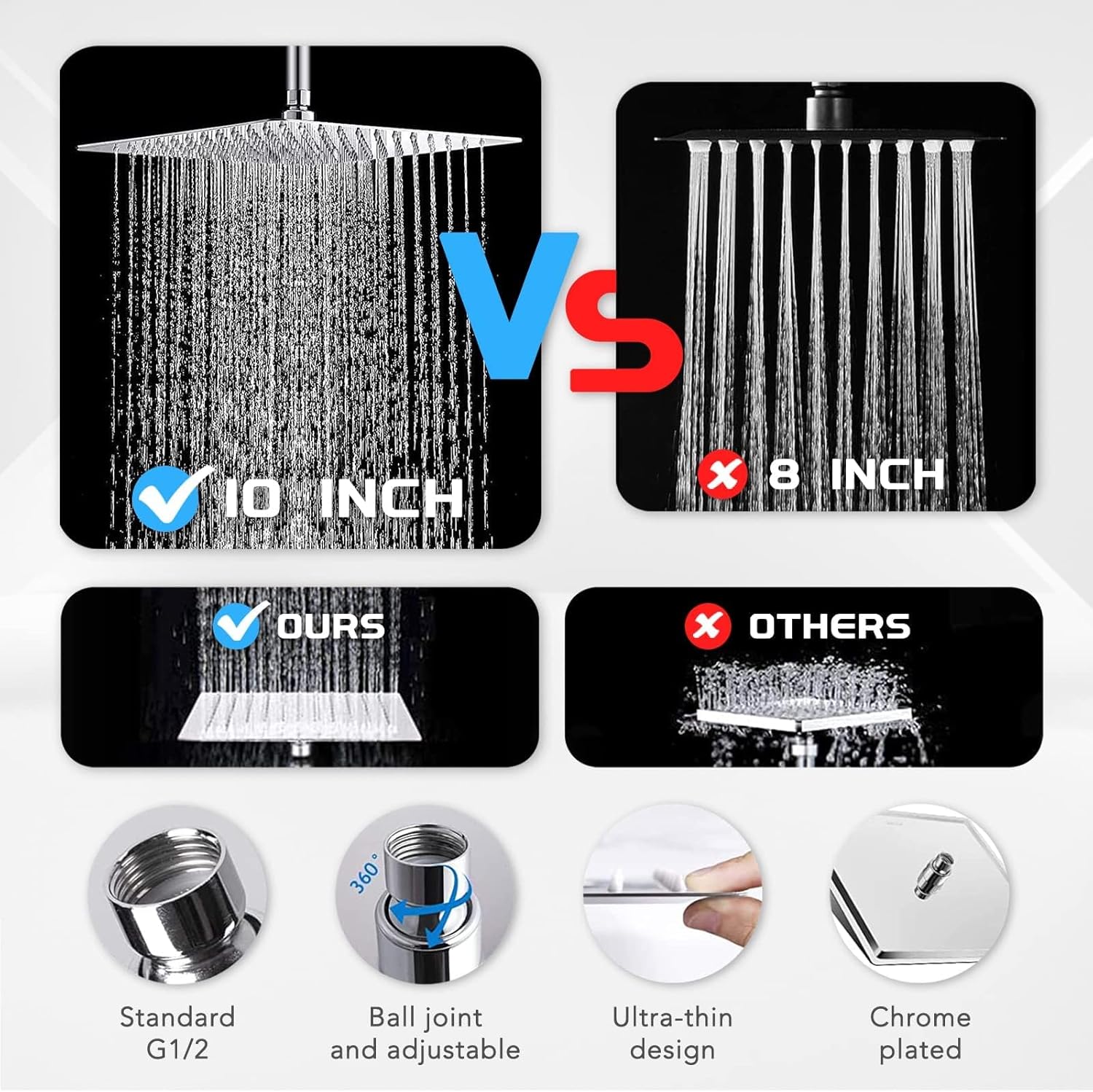 Razime 10 High Pressure Rainfall Shower Head with Handheld Combo